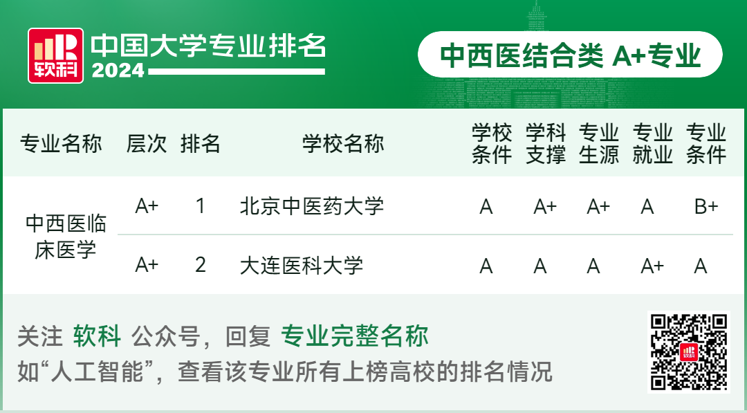 2024软科中国大学专业排名！A+级专业数北京最多  数据 排名 第96张